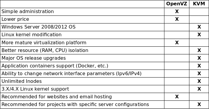 Image: https://community.time4vps.com/uploads/editor/cz/kbkd2vtil54u.png